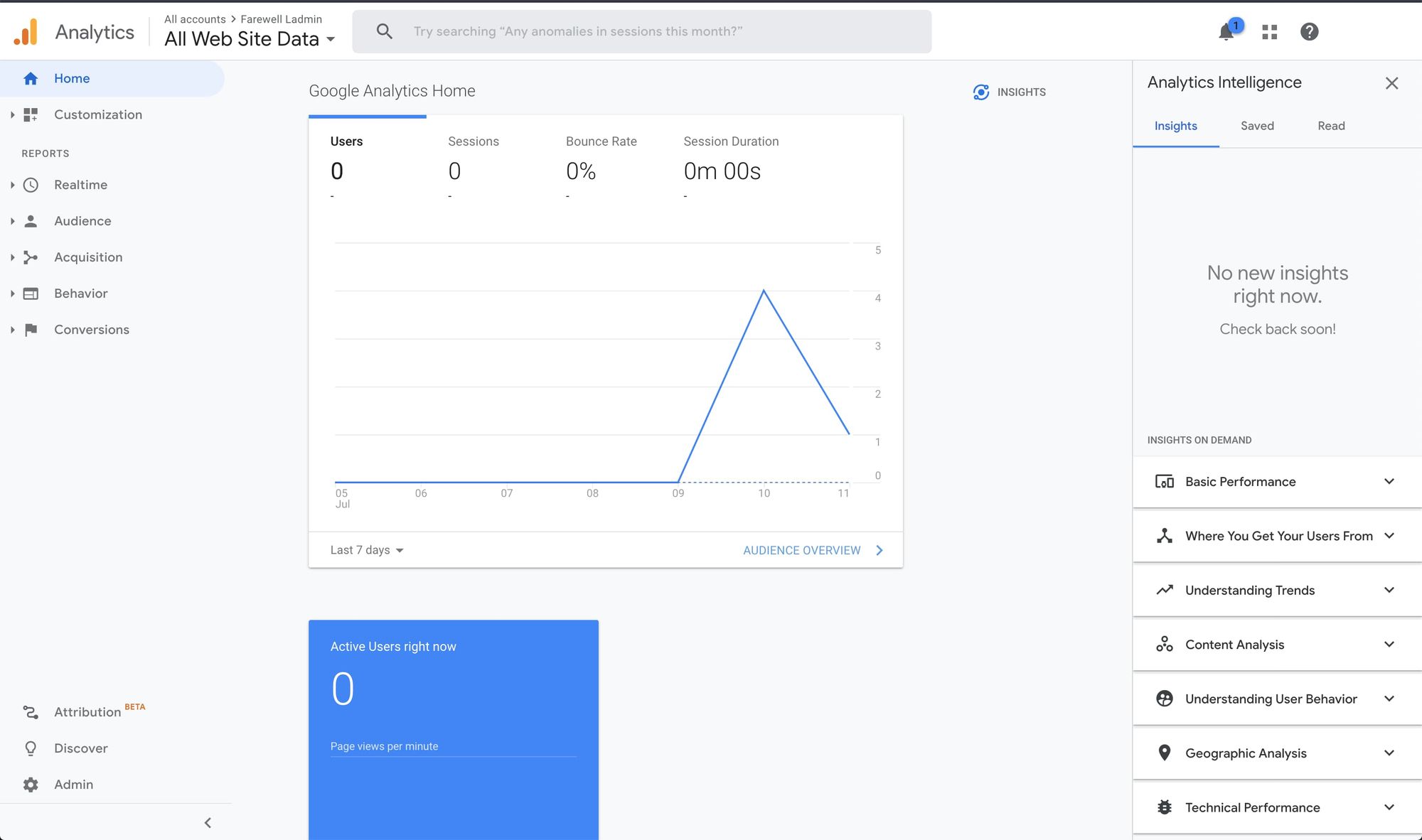 All Websites Must Have Pretty Graphs