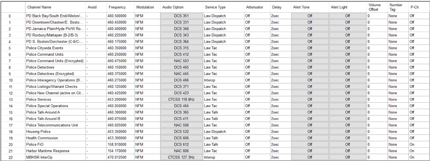 How I Monitor Police Comms During A Protest