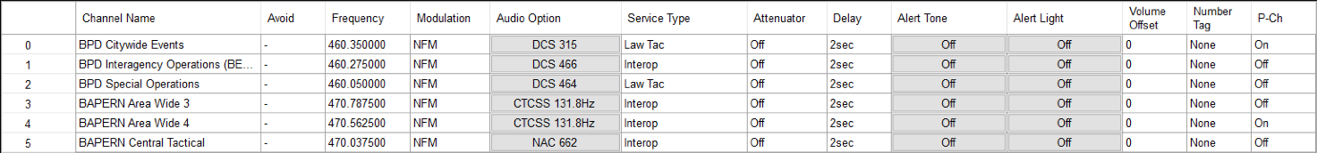 How I Monitor Police Comms During A Protest