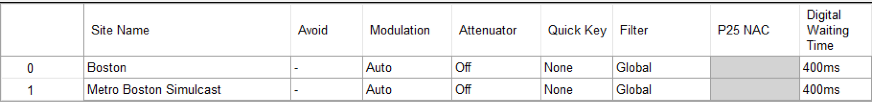 How I Monitor Police Comms During A Protest