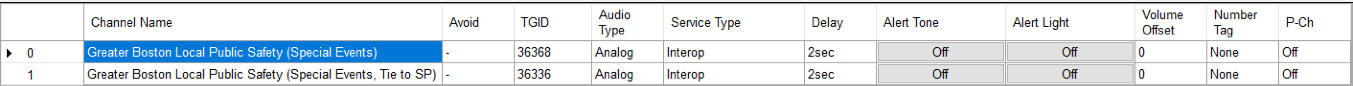 Local Public Safety Events Channels