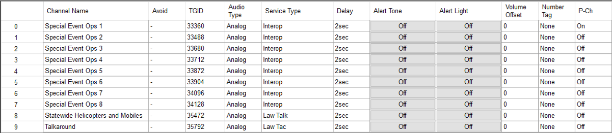 State Police - Statewide Channels