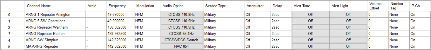 MA Army National Guard Channels